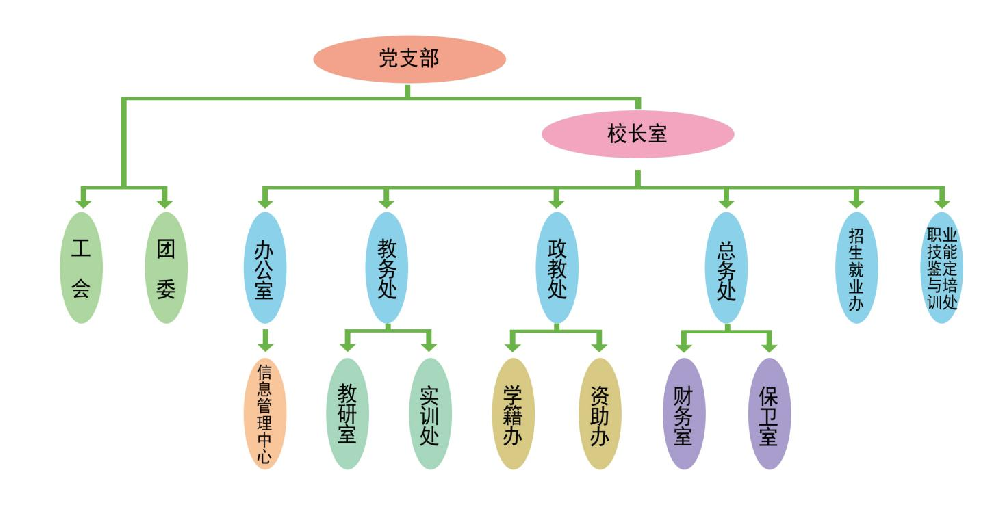 組織機構(gòu).png